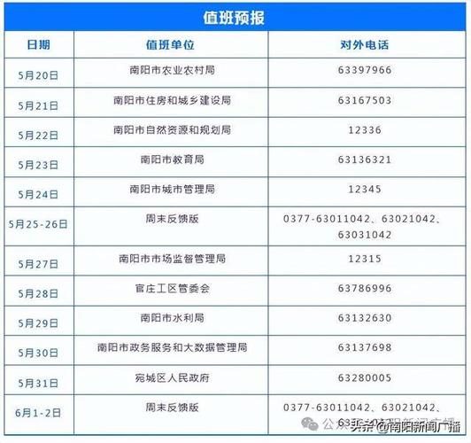 【行风热线】摩托车报废去哪办？ |明天北控南阳水务集团值班(大桥大道通行报废绕行) 汽修知识