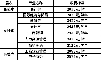 成人夜校学费多少 学类资讯