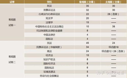 成人自考法学专业考哪几门 学类资讯