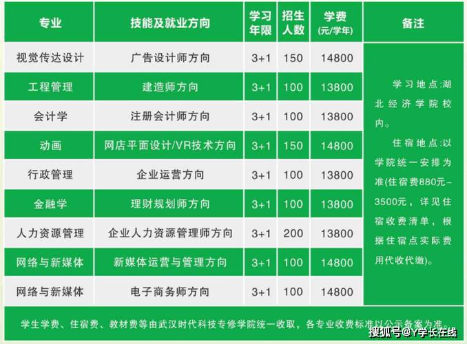 2024自学考试报名费多少 学类资讯