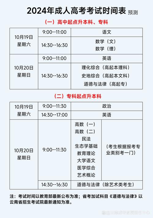 2024全国成人本科报考条件及要求一览表 学类资讯