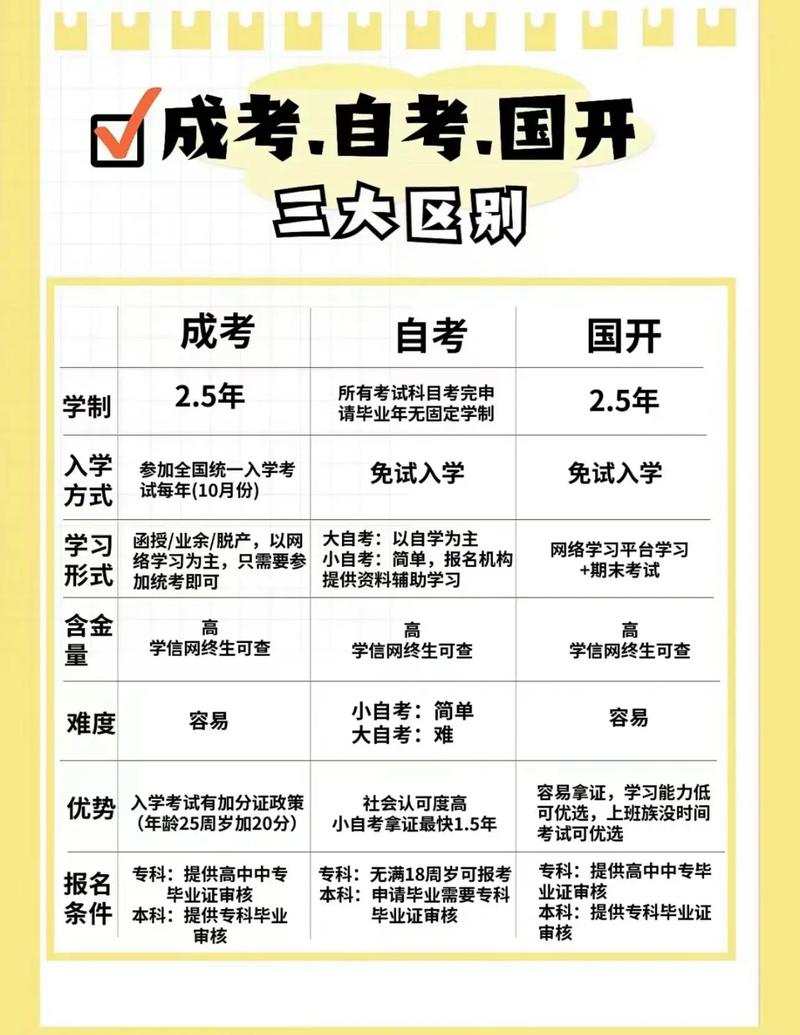 成年后如何提升学历 学类资讯