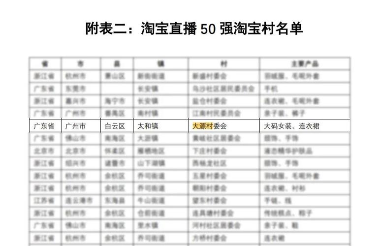 河北省保定市 电商淘宝村 淘宝镇 名单（2019年）电商创业资讯(淘宝清苑白沟新城村镇) 汽修知识