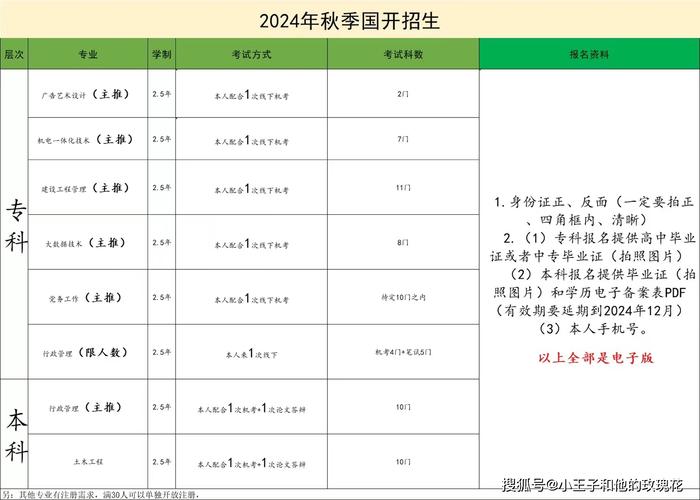 2024年电大哪个专业比较容易过 学类资讯