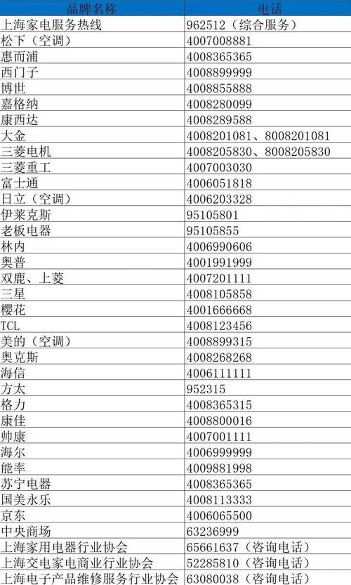 家电维修、空调清洗找哪家？沪上773家正规企业名单来了！(来了家电维修企业名单哪家清洗) 汽修知识