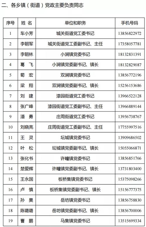 号码还能打通吗？我们试了一下(电话领导干部群众公开手机号) 汽修知识