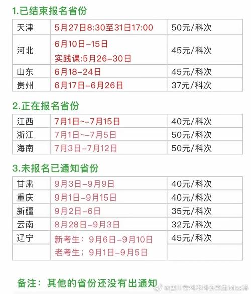 2024报考自考大专多少费用 学类资讯