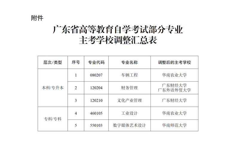 2024自考都有哪些专业可以选 学类资讯