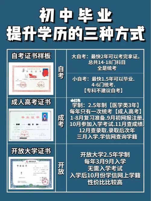 16岁初中辍学怎么提升学历 学类资讯