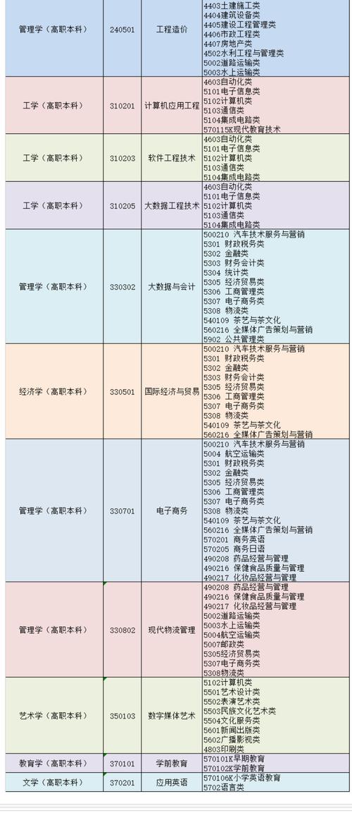 2024成人自考本科含金量高的专业有什么可以选 学类资讯