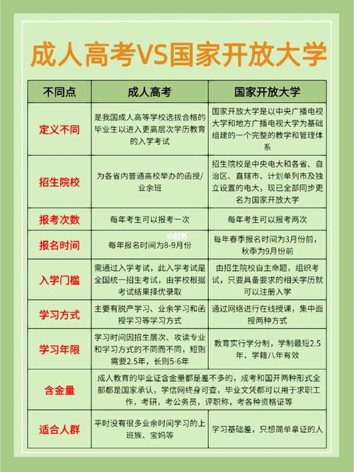 成考和国开的区别和优势 学类资讯