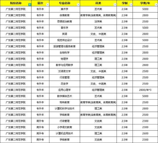 2024函授学费一般是多少钱 学类资讯