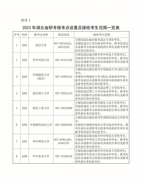 研究生报考点是考试的地方吗 学类资讯