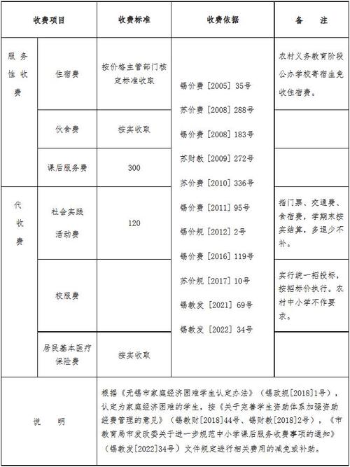 2024国开学费一年要多少钱 学类资讯