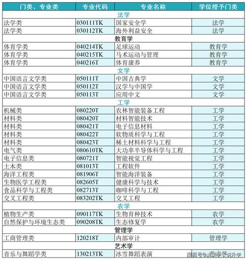 甘肃自学考试专业目录一览表2024 学类资讯