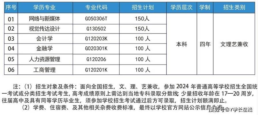 2024大自考费用总共大约是多少 学类资讯