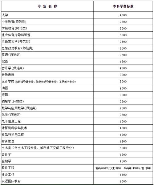 黑龙江成考专升本学费2.5年一共多少钱 学类资讯