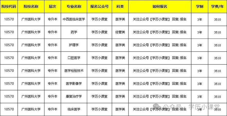 成考可以考医学专业吗 学类资讯