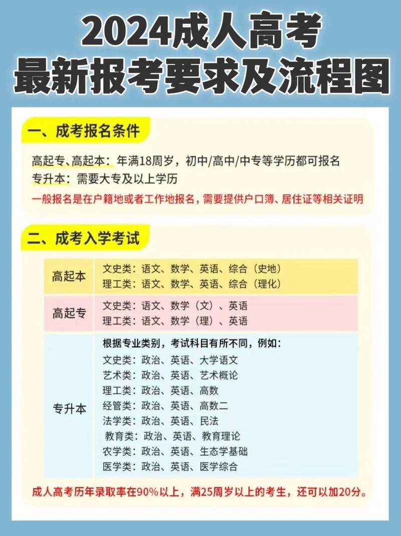 浙江2024成人高考学费一万正常吗 学类资讯