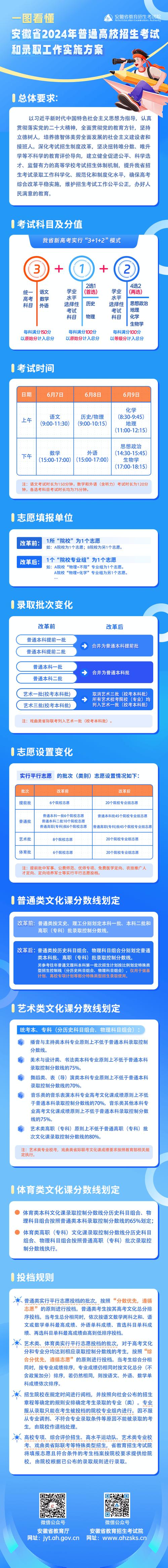 专科报名什么时候开始 学类资讯