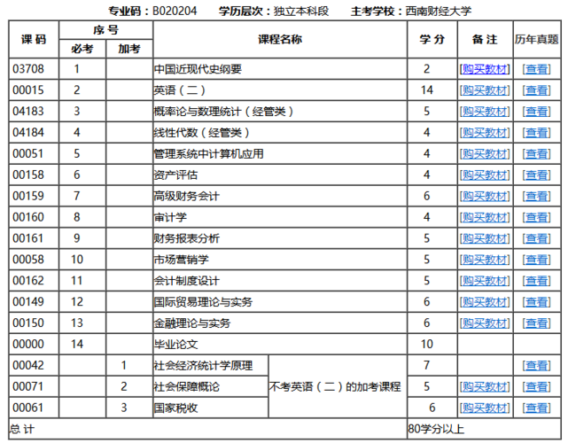 大专自考有哪些科目和内容 学类资讯