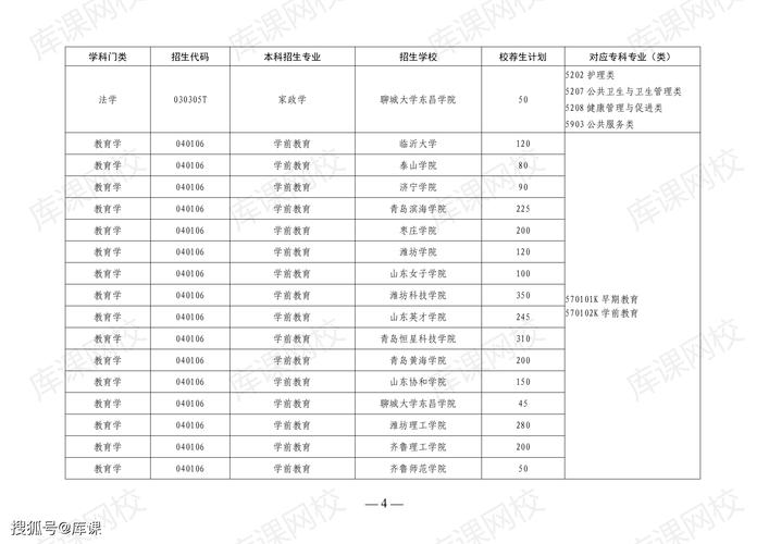 山东自考本科专业目录一览表2024 学类资讯