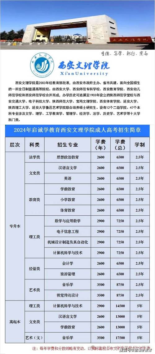 2024陕西成考学费一般多少钱 学类资讯