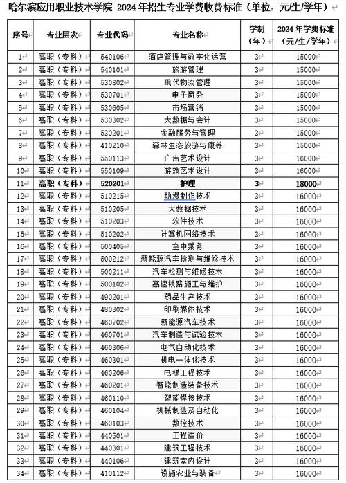 吉林2024成考学费多少钱一年 学类资讯