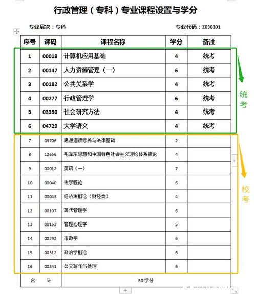 自考大专的考试内容有哪些 学类资讯