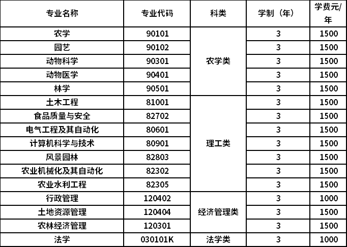 一般函授学费多少钱一年 学类资讯