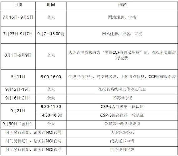 2024年温州报考自考大专大概需要多少费用 学类资讯