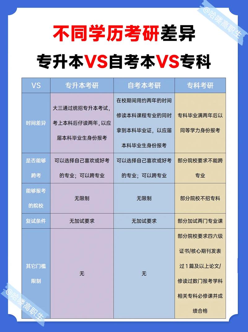 专科毕业两年后可以考研究生吗 学类资讯