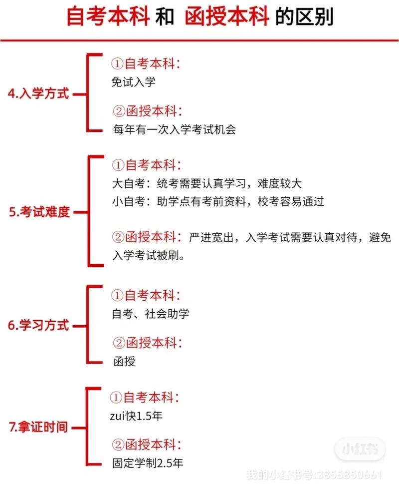 学业形式业余和函授的区别 学类资讯