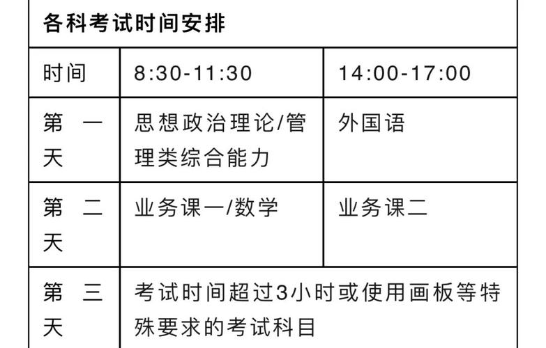 2025考研一般什么时候报名 学类资讯