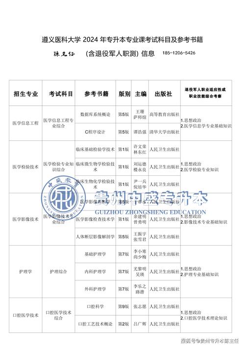 2024升大专考试都考什么科目 学类资讯