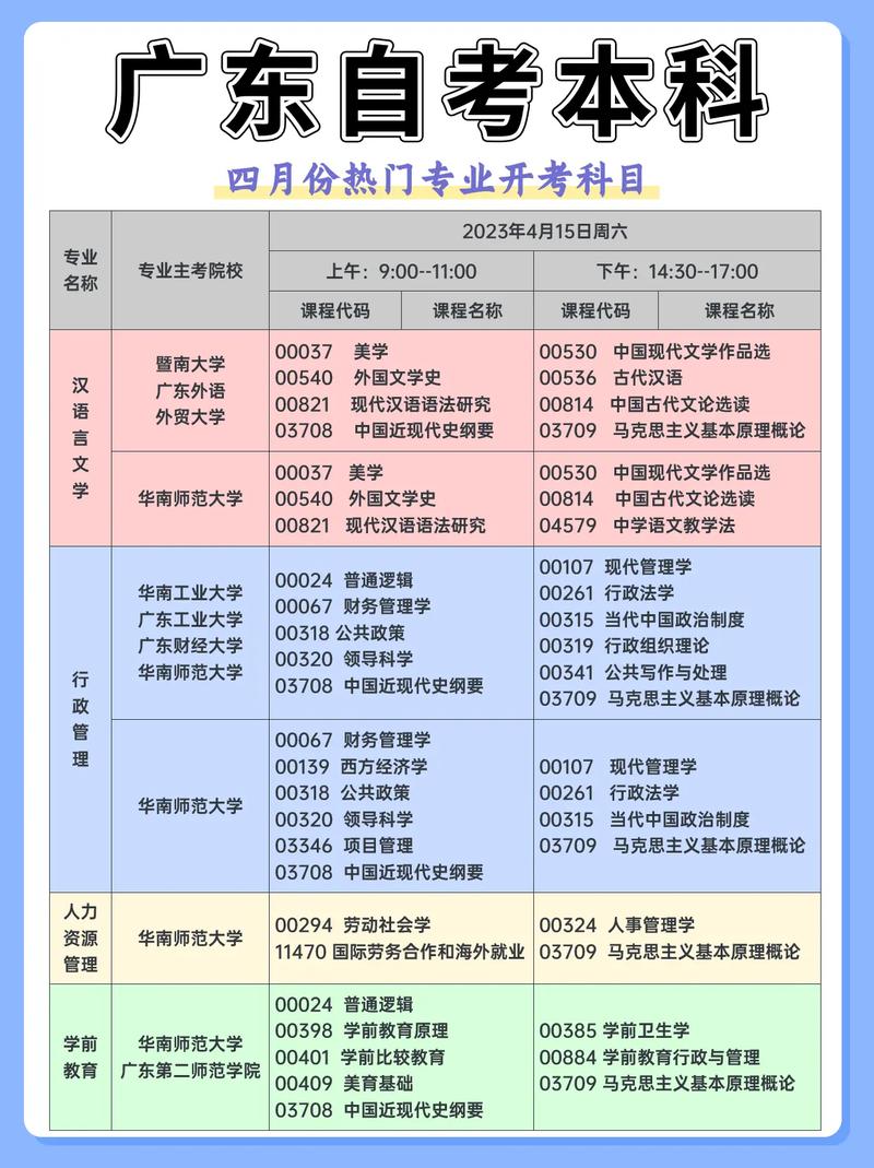 高中考本科自考要多久 学类资讯