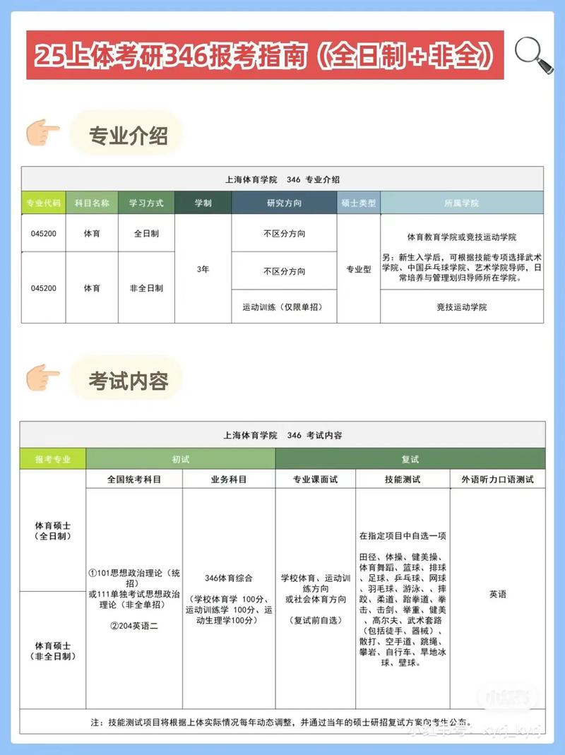 2025专科毕业两年怎么报考研究生 学类资讯