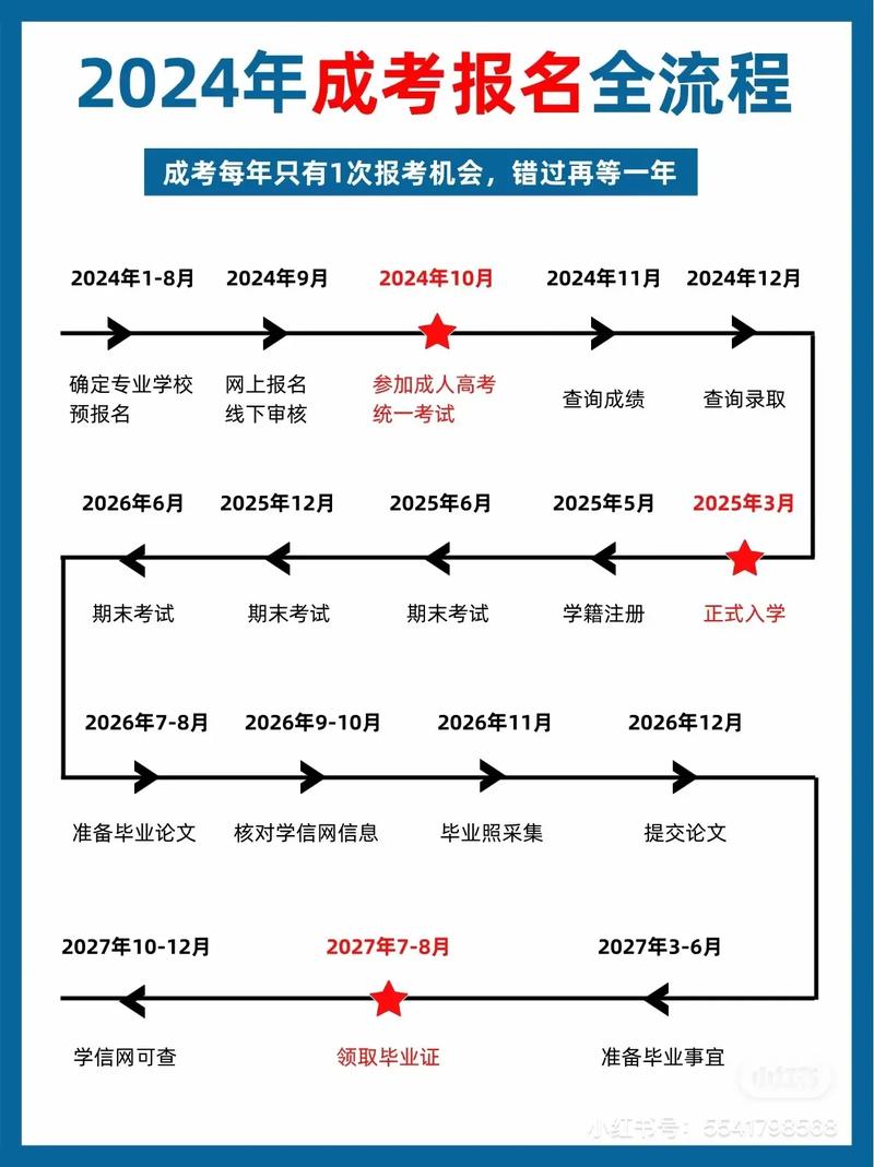 2024江苏成人学历报名时间流程是什么 学类资讯