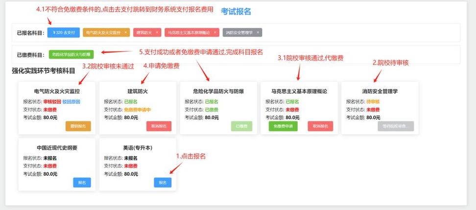 自学考试多少岁可以报名参加考试 学类资讯