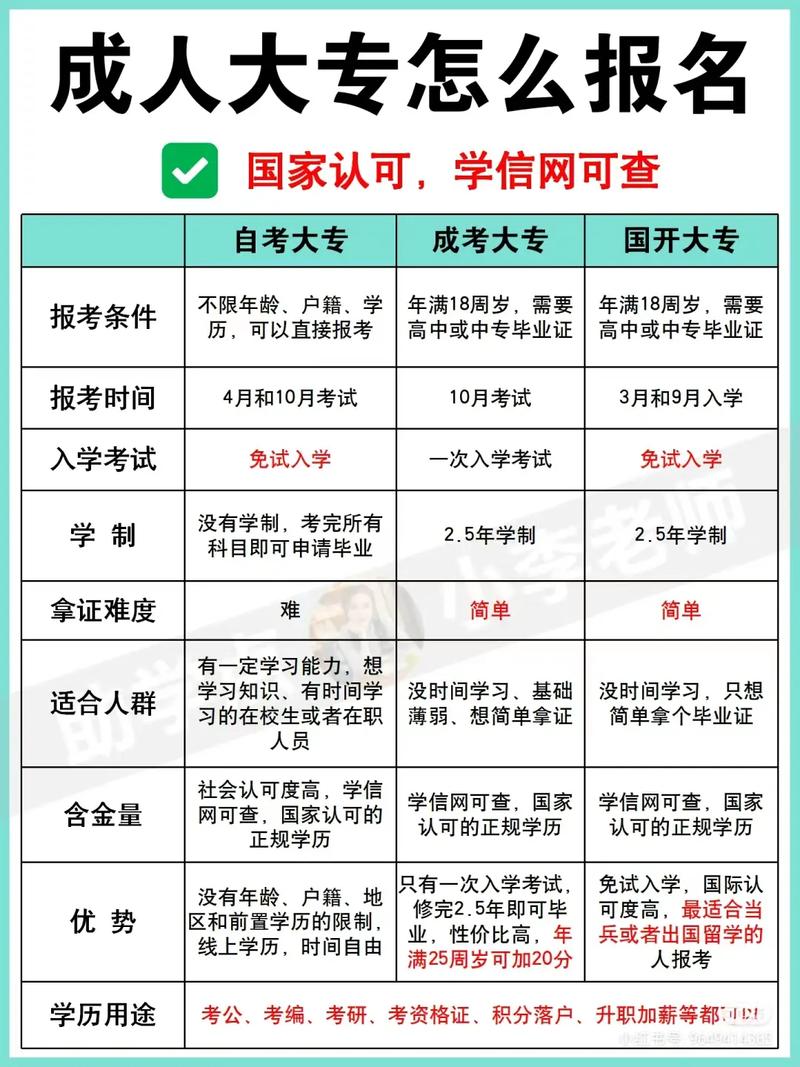 读中专可以报自考大专吗 学类资讯