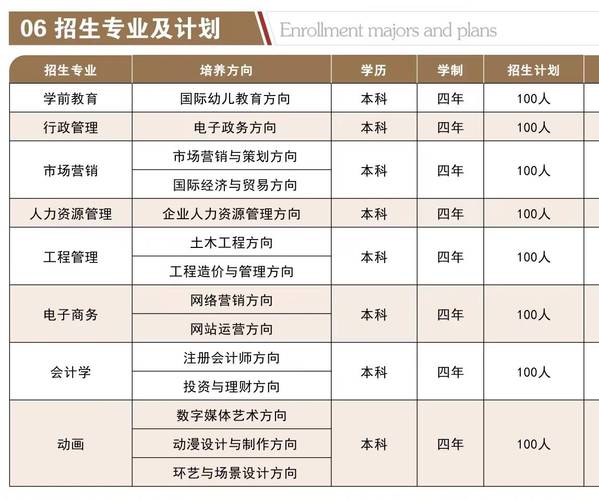 自考生是全日制本科吗 学类资讯