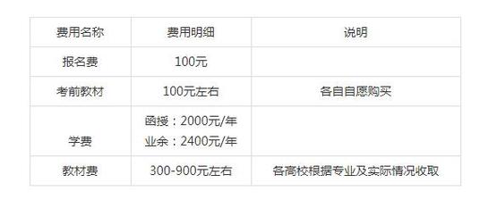 学历提升费用大概多少钱 学类资讯