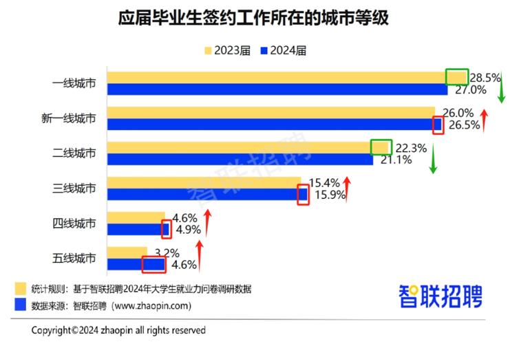 2024大专和自考本科哪个好找工作 学类资讯