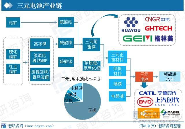 增加电池连接片与电池之间的稳定性(电池连接金融界新能源增加) 汽修知识