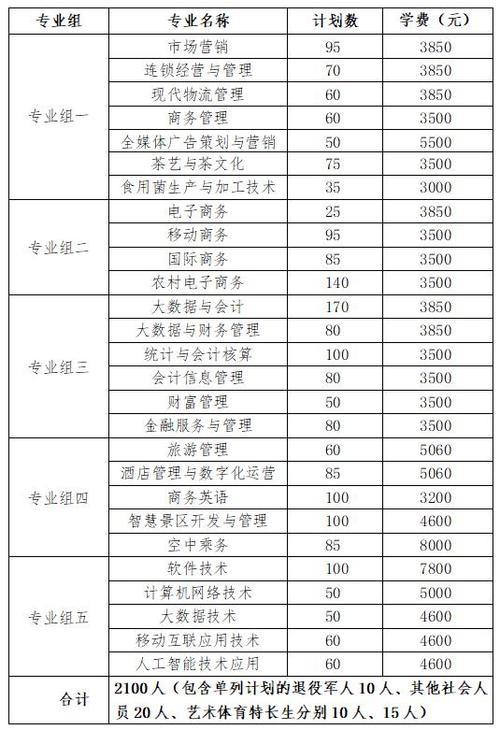 2024年长沙有哪些大专学校可以学设计 学类资讯