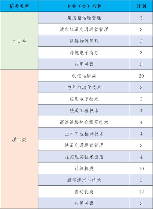 2024年铁道上什么专业最好 学类资讯