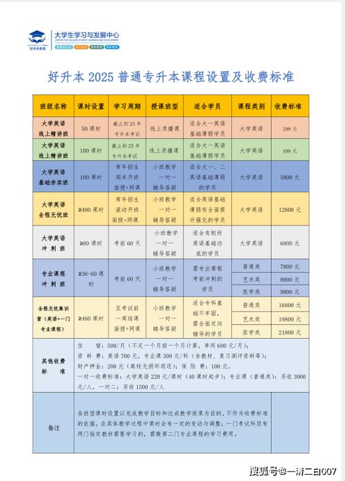 2024年在校大专生怎么专升本 学类资讯