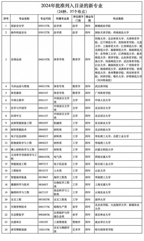 2024年男生高职学什么专业好? 学类资讯