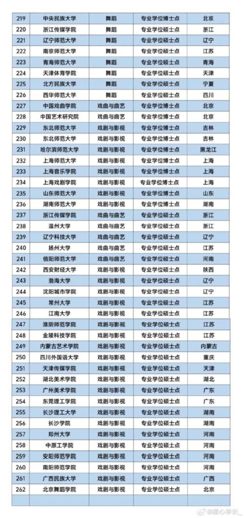 2024年博士学位有哪些 学类资讯