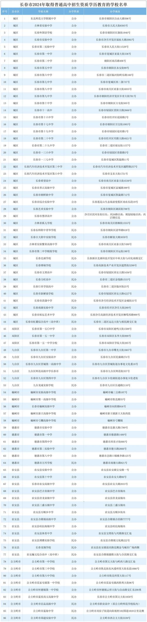 2024年中职学校与初中学校有什么不同 学类资讯